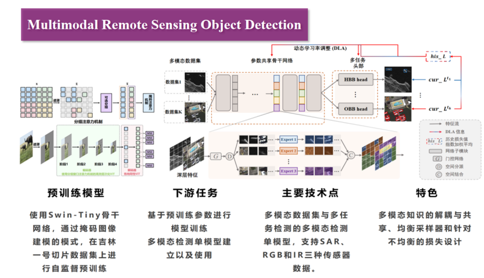Competition Presentation